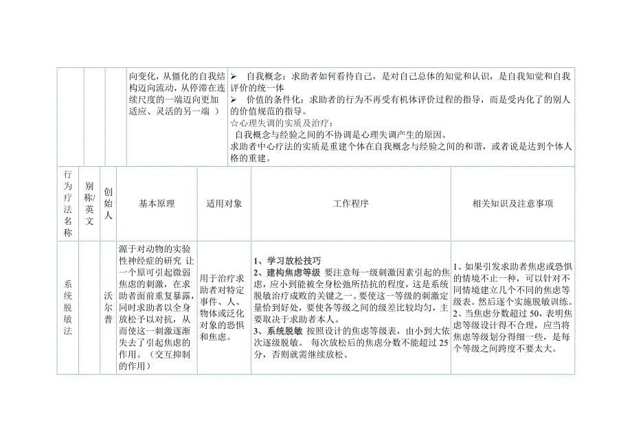 心理咨询技能中的十种方法_第5页