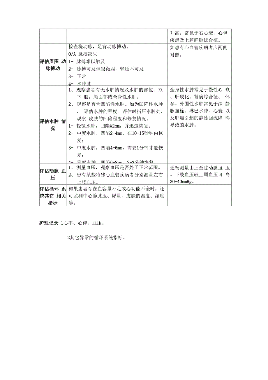 循环系统评估_第2页