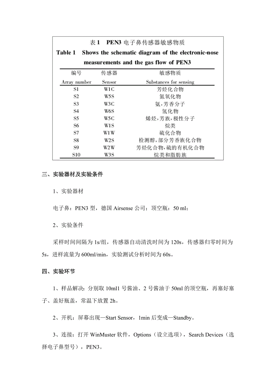 2023年电子鼻实验报告_第2页