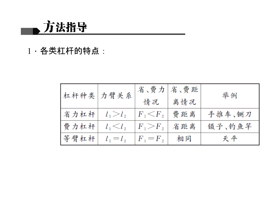 微专题四杠杆课件_第3页