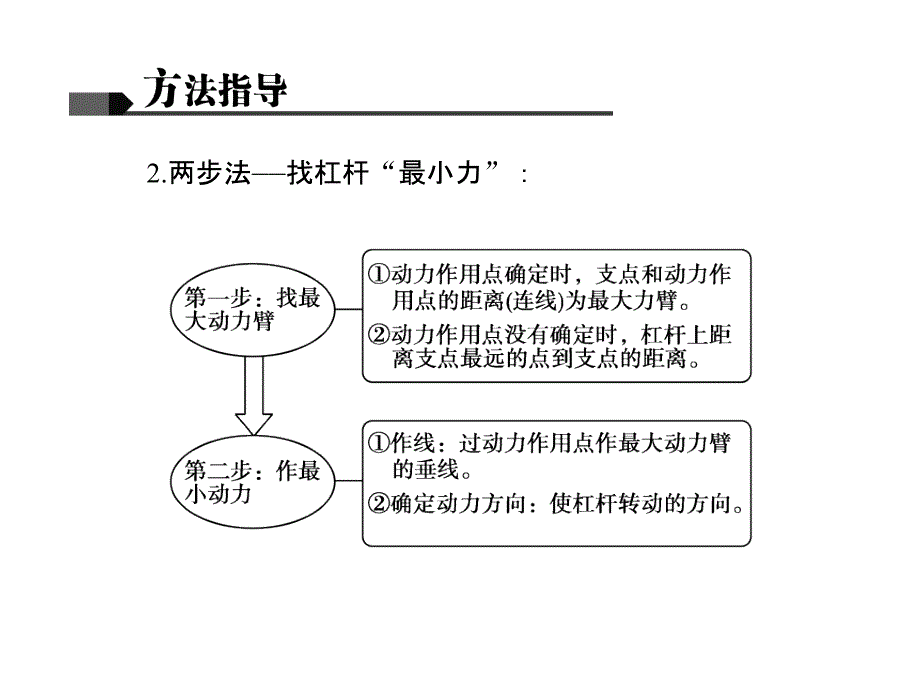 微专题四杠杆课件_第4页