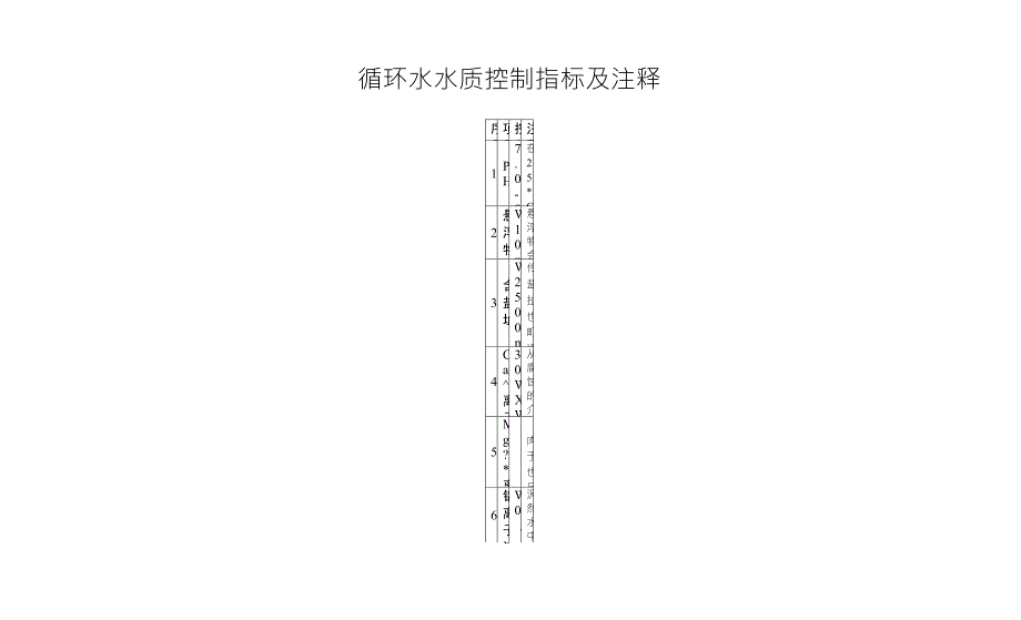 循环水水质控制指标及注释_第1页