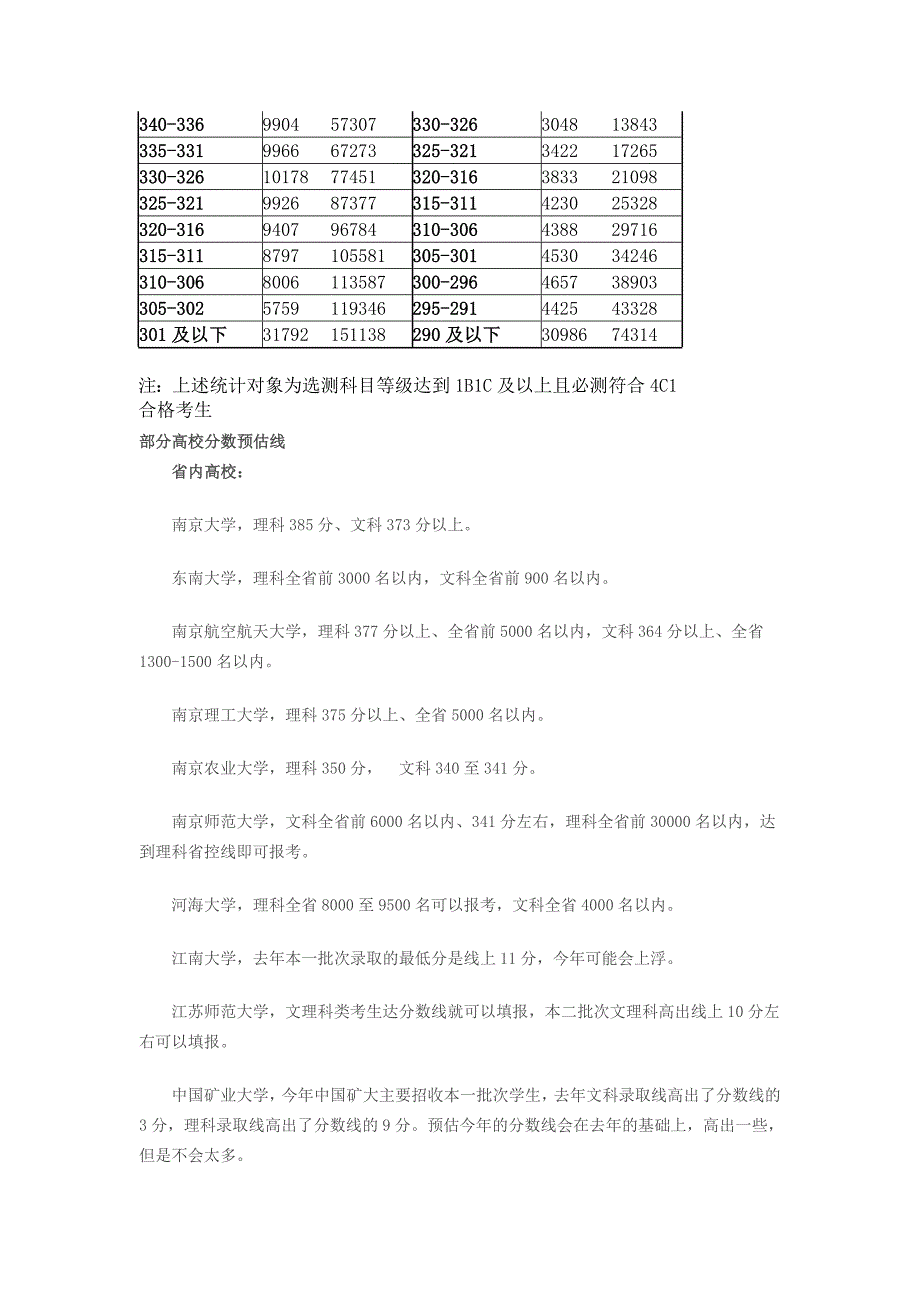 2014江苏高考分数段_第2页