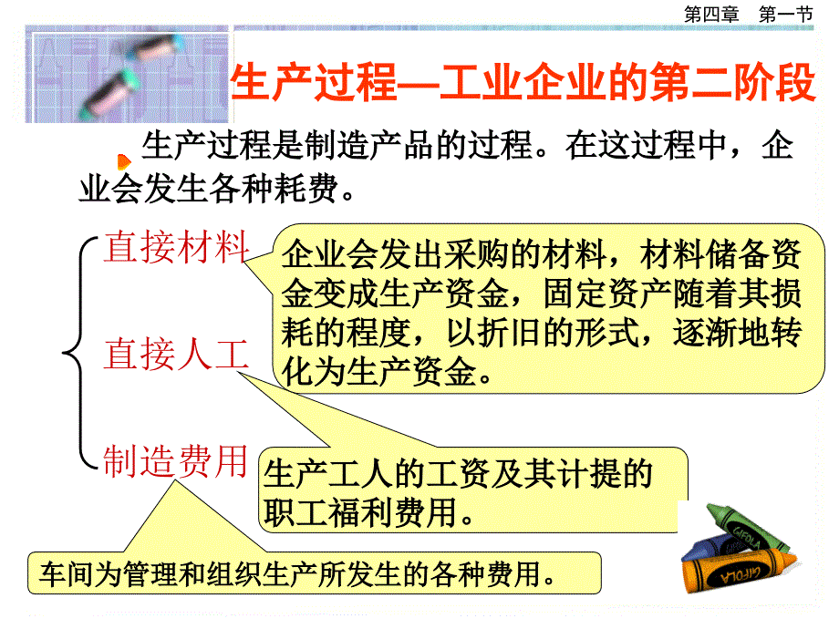 制造业主要经济业务的核算最新课件_第4页