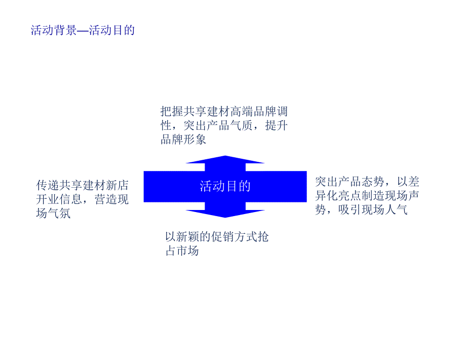 新店开业活动策划_第4页