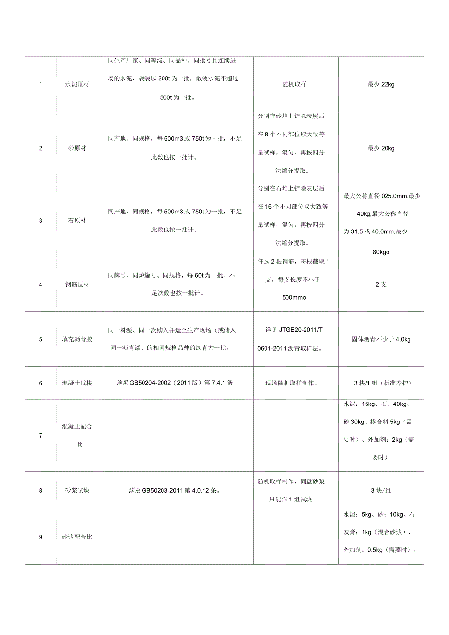 水利试验检测计划_第3页