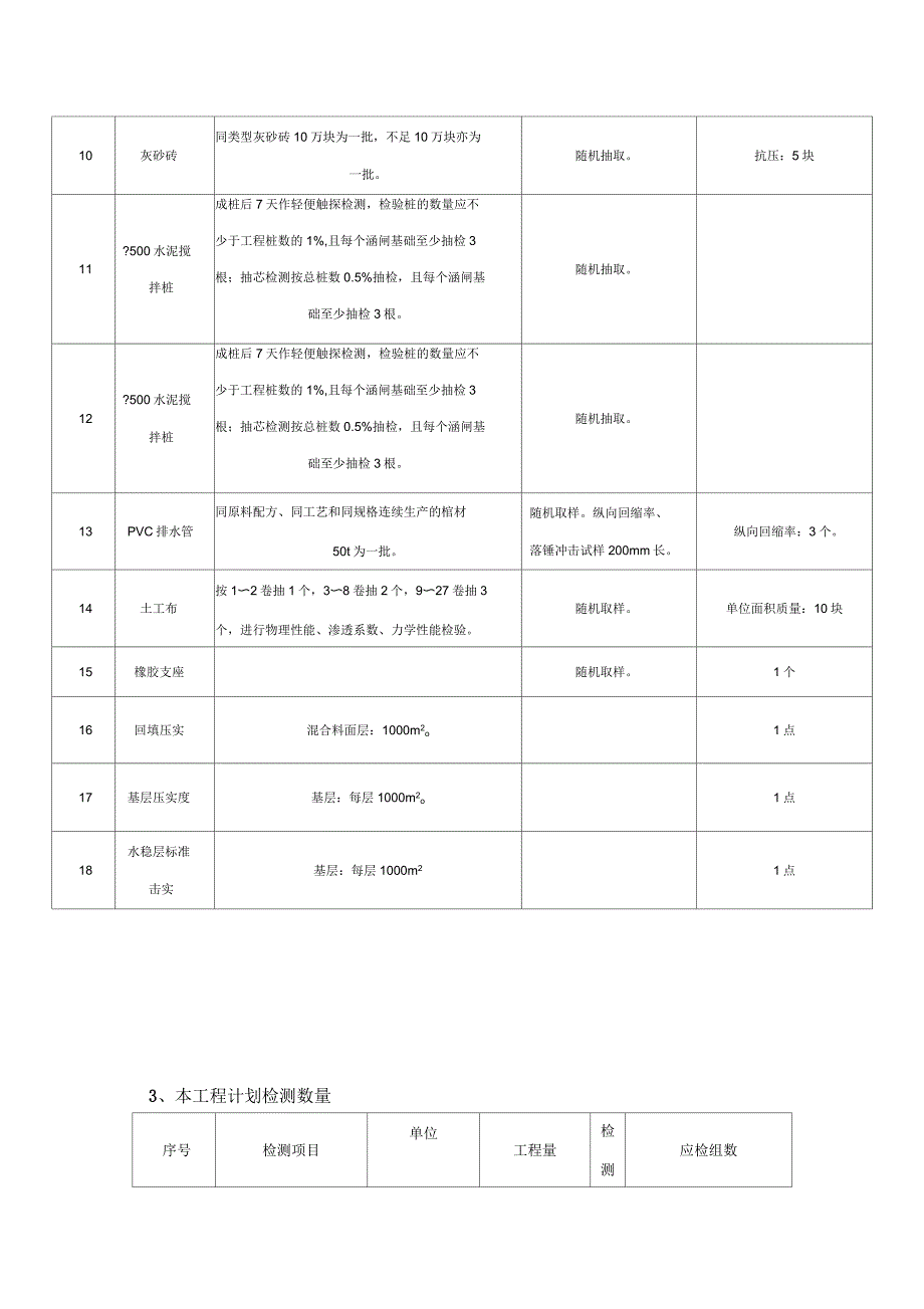 水利试验检测计划_第4页