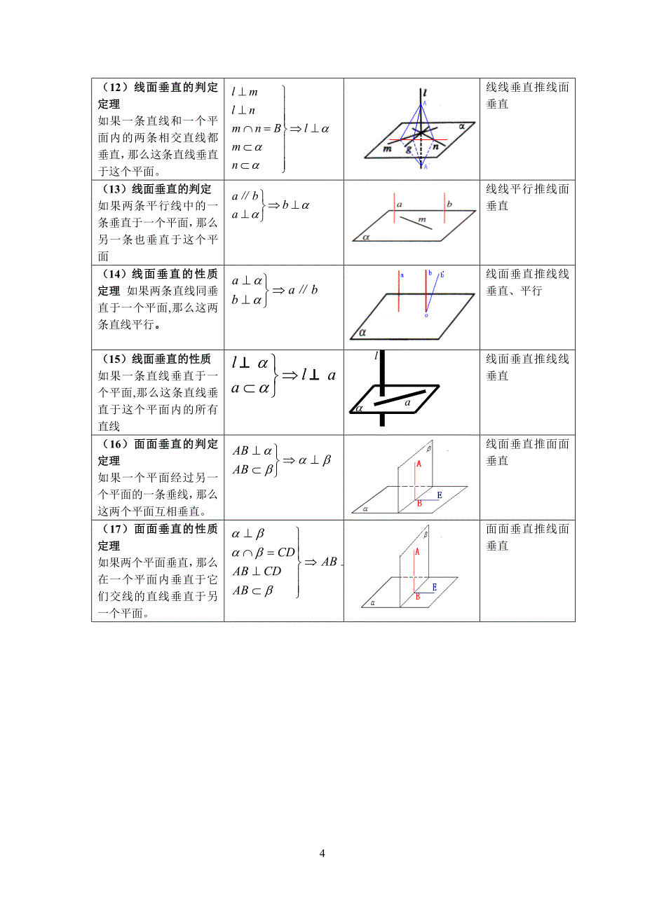 高中立体几何定理及性质_第4页