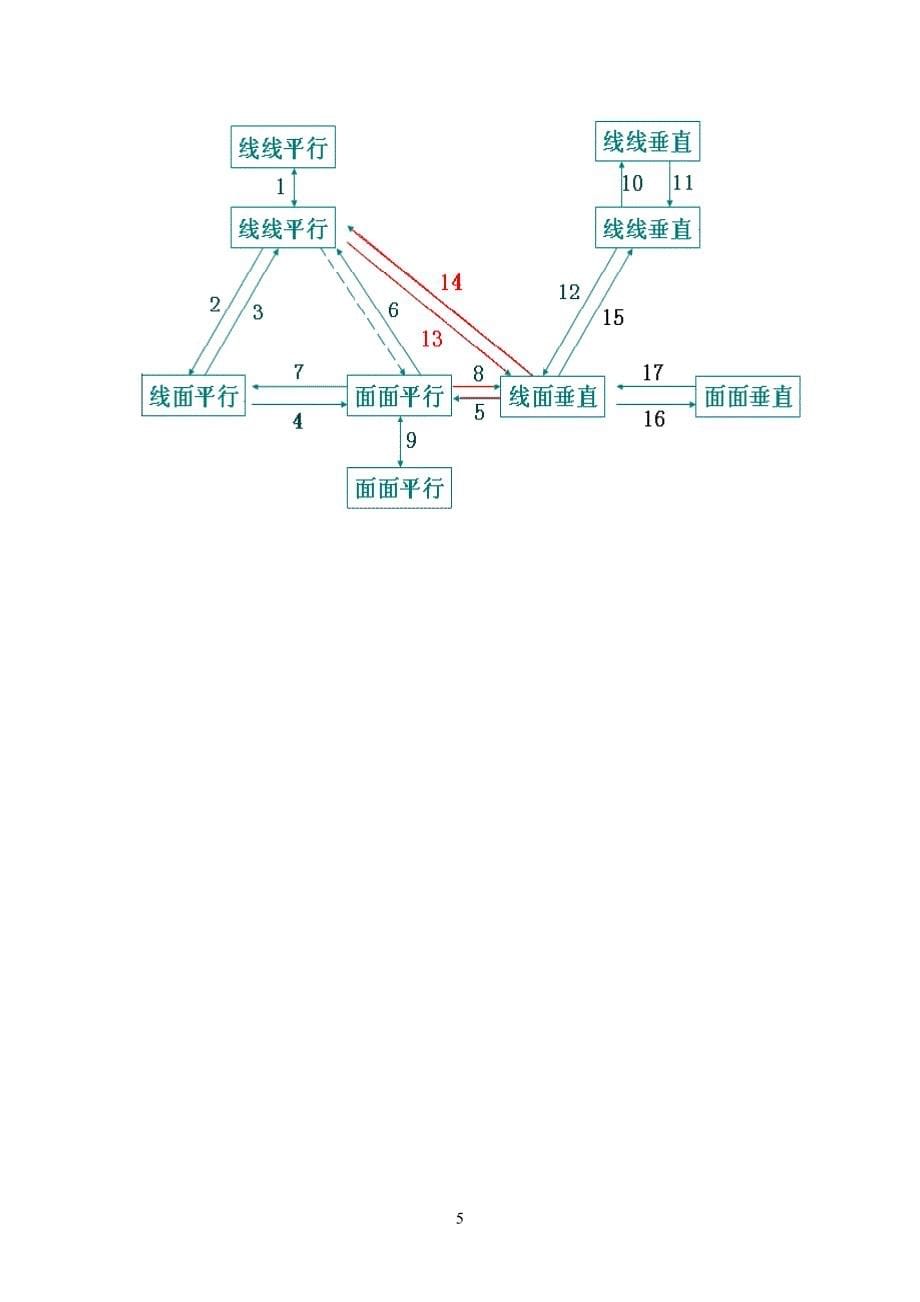 高中立体几何定理及性质_第5页