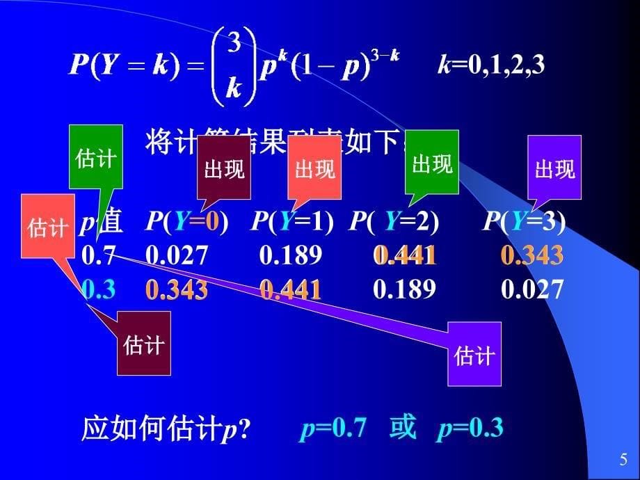 概率论与数理统计第十七讲.ppt_第5页