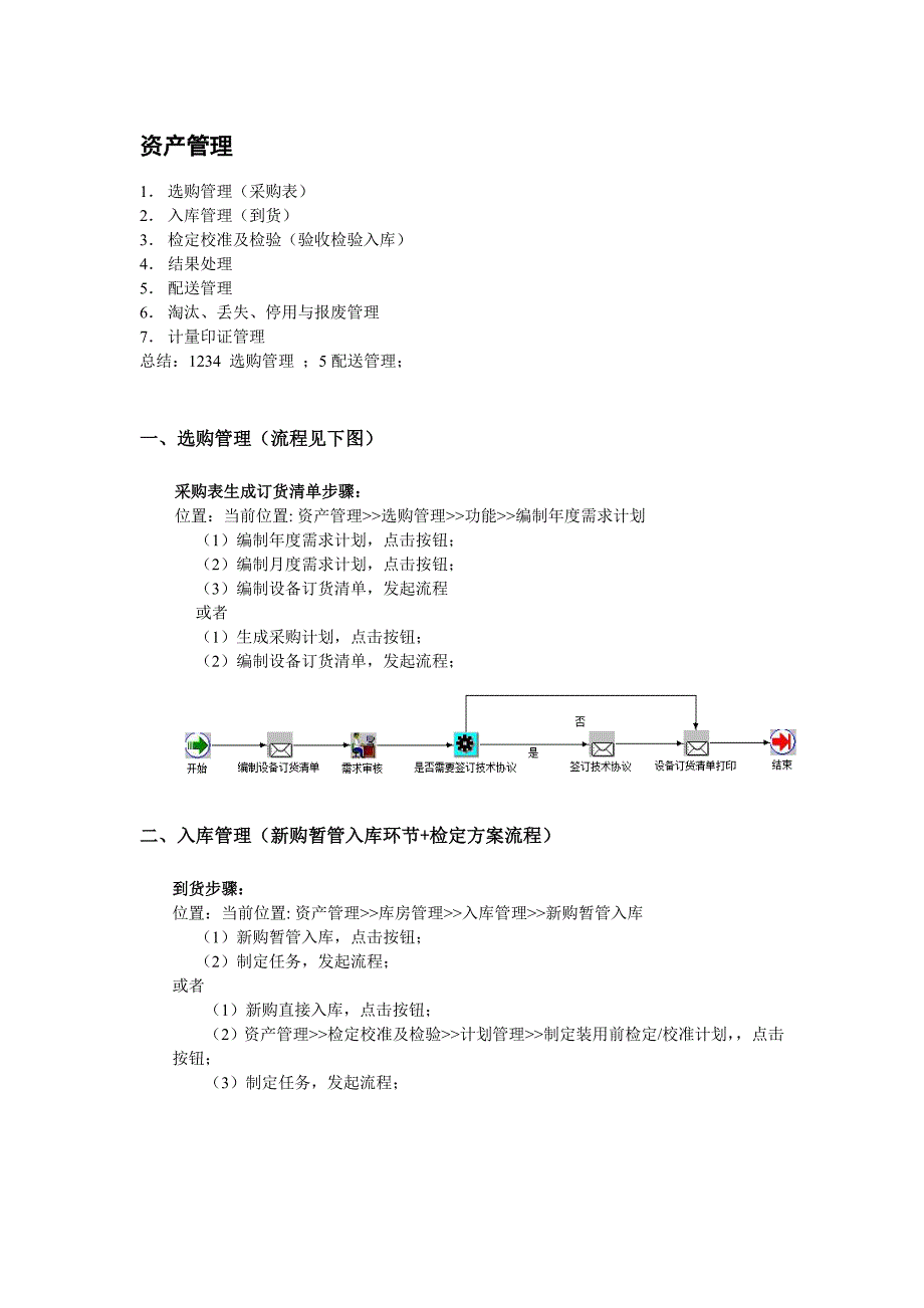 资产操作-流程大纲_第1页