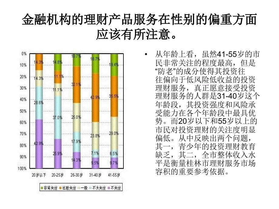 金融产品购买行为与调查报告.ppt_第5页