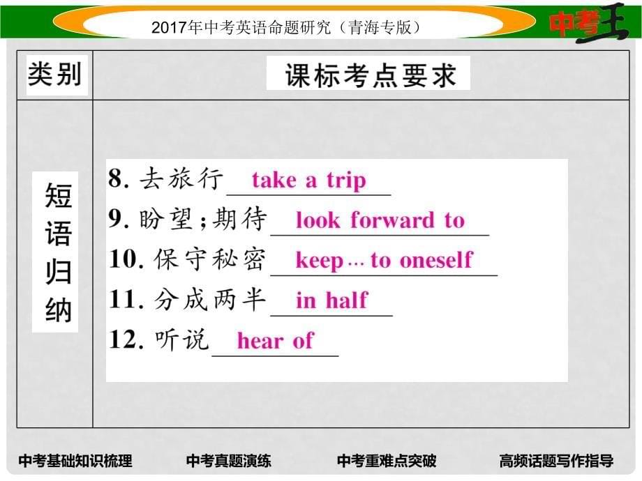 中考英语命题研究 第一部分 教材知识梳理篇 第九课时 八上 Units 910（精讲）课件_第5页