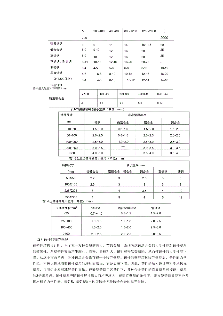 (工艺技术)第章铸造工艺设计基础_第2页