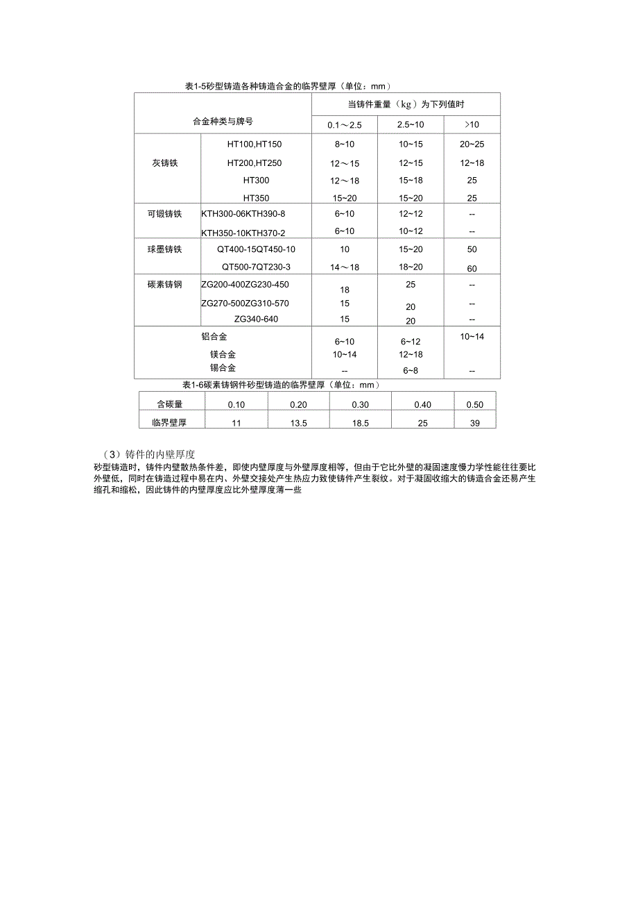 (工艺技术)第章铸造工艺设计基础_第3页