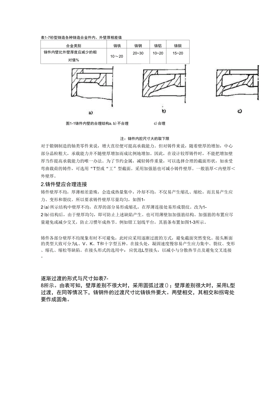 (工艺技术)第章铸造工艺设计基础_第4页