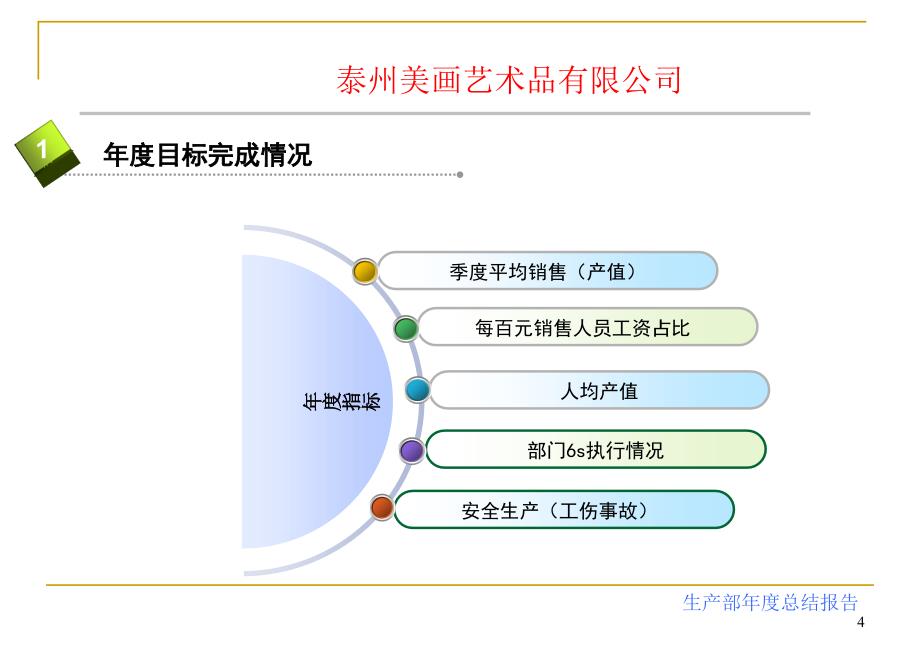 2017生产部年度工作总结报告.ppt_第4页