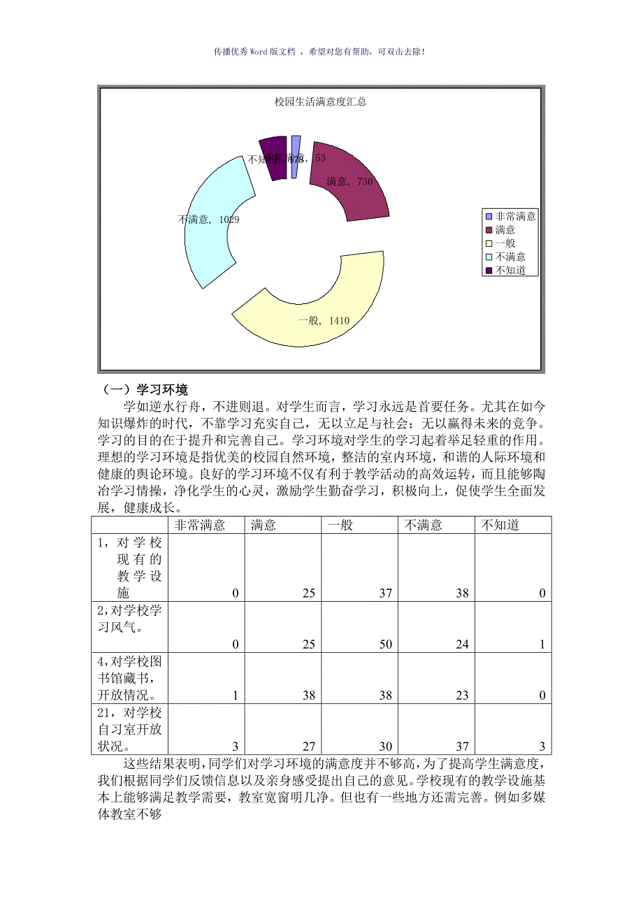 大学生校园生活满意度调查报告Word版_第4页