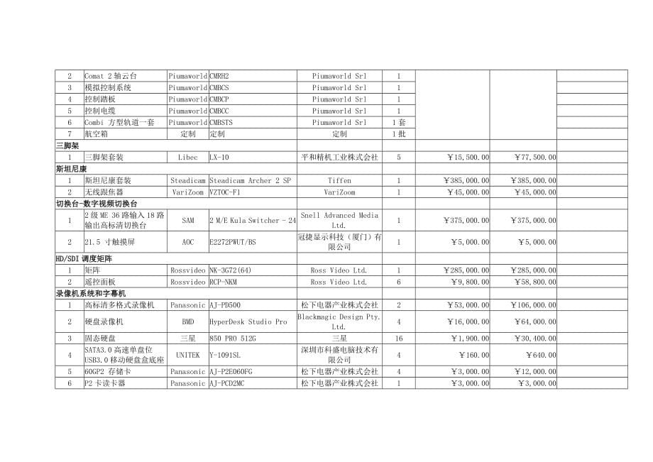 庆阳传媒技术业务用房工艺技术部分设备采购系统集成_第5页