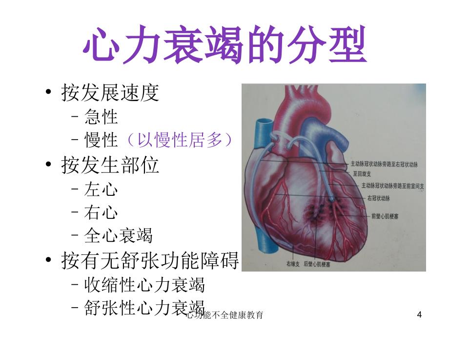 心功能不全健康教育课件_第4页