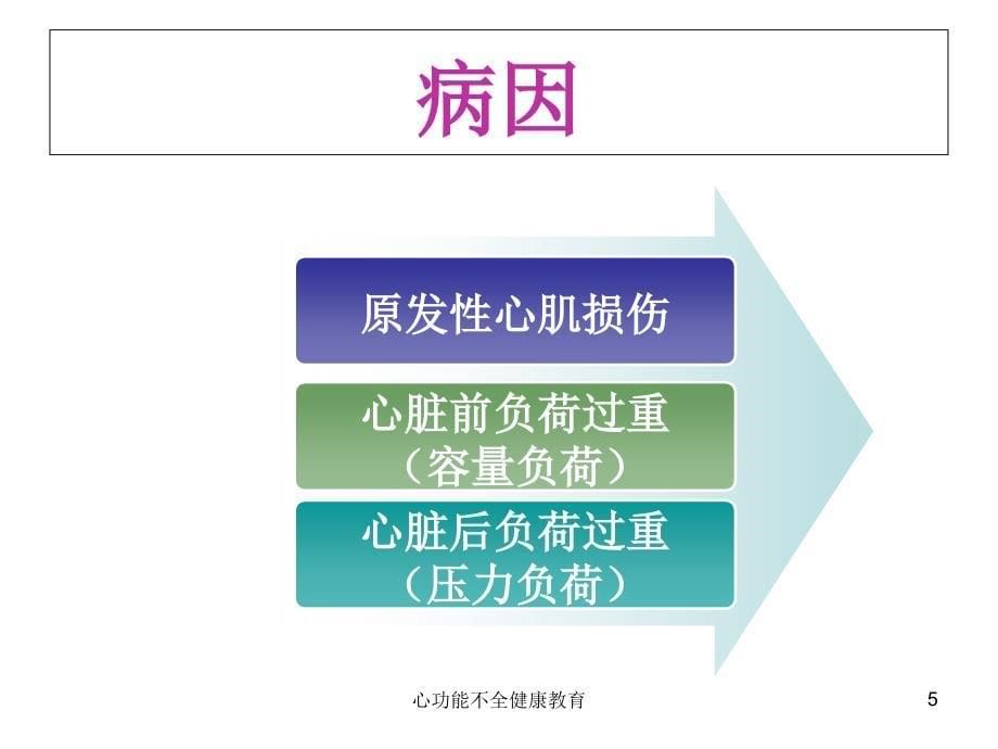 心功能不全健康教育课件_第5页