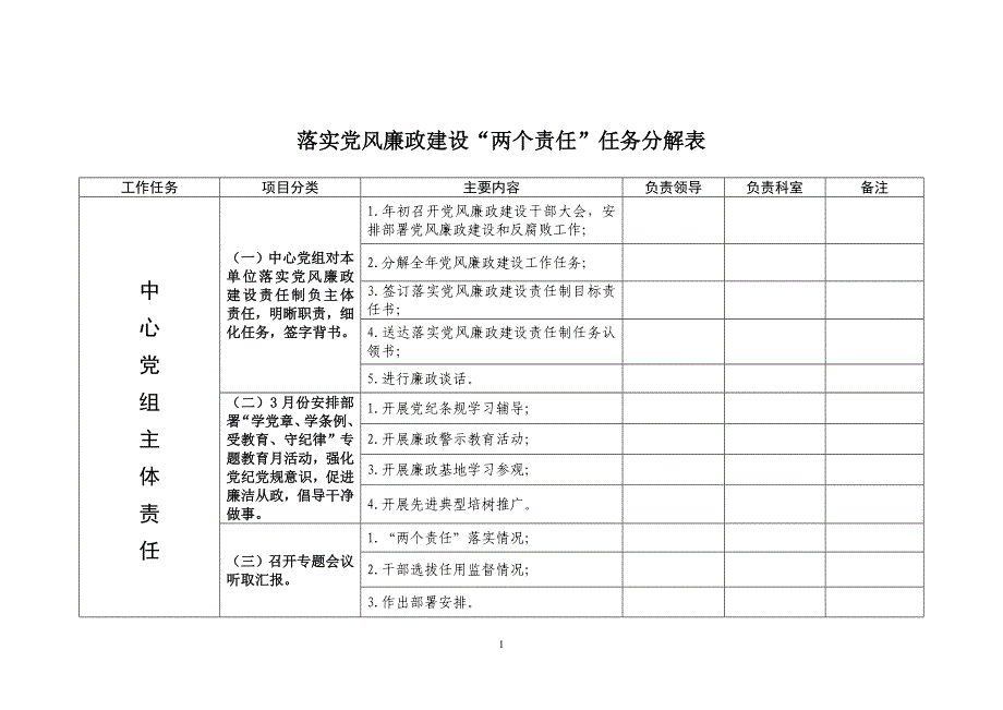 党风廉政建设两个责任分解表_第1页