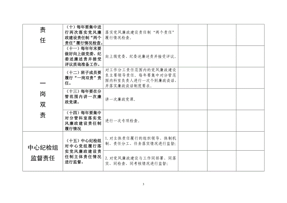 党风廉政建设两个责任分解表_第3页