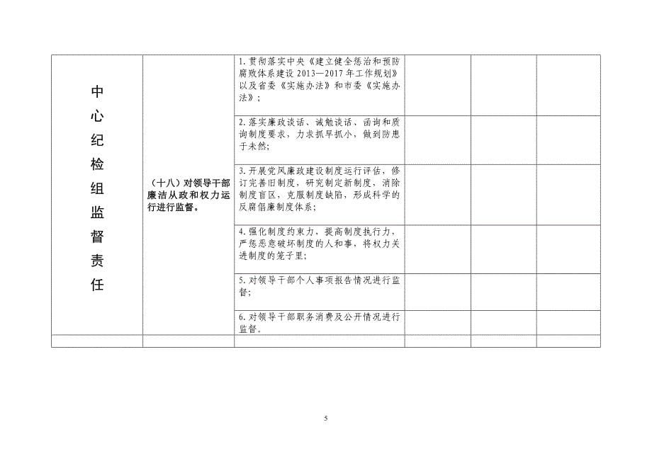 党风廉政建设两个责任分解表_第5页