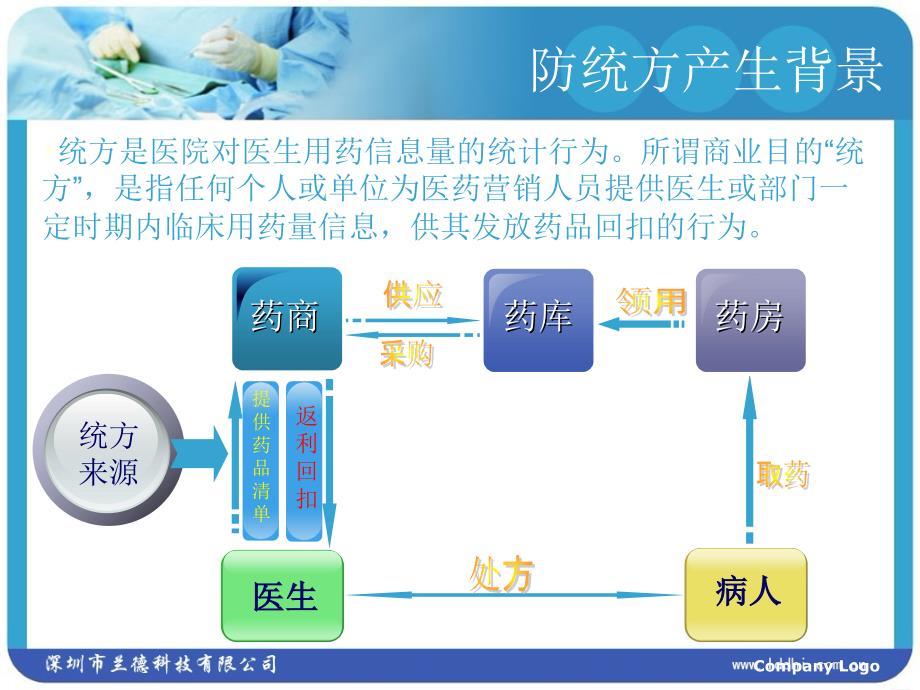 兰德防统方系统_第4页