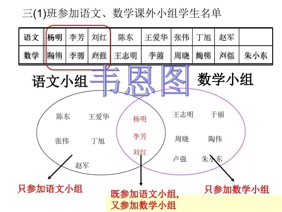 (人教新课标)三年级数学下册课件-数学广角-15_第5页