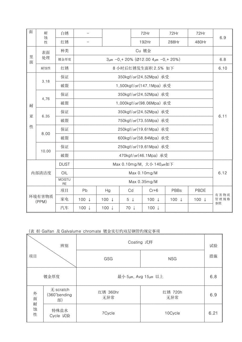 TDW技术标准_第5页