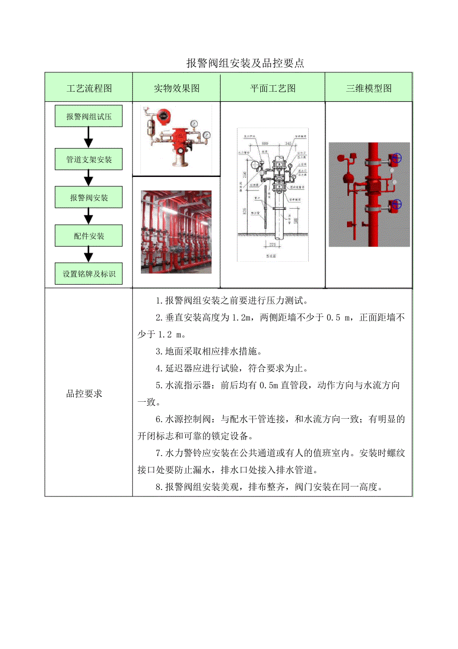 报警阀组安装及品控要点_第1页