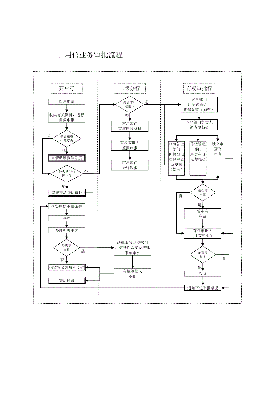 授信流程图_第2页