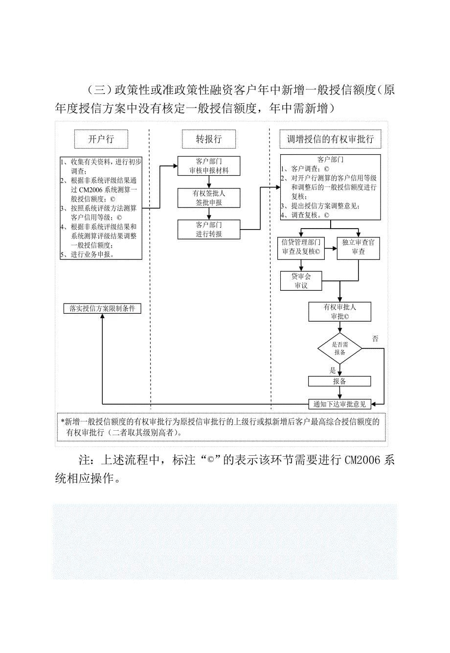 授信流程图_第5页