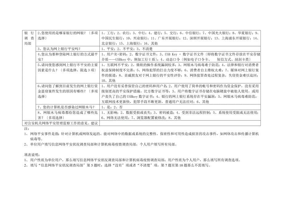 计算机信息网络安全状况调查表_第5页