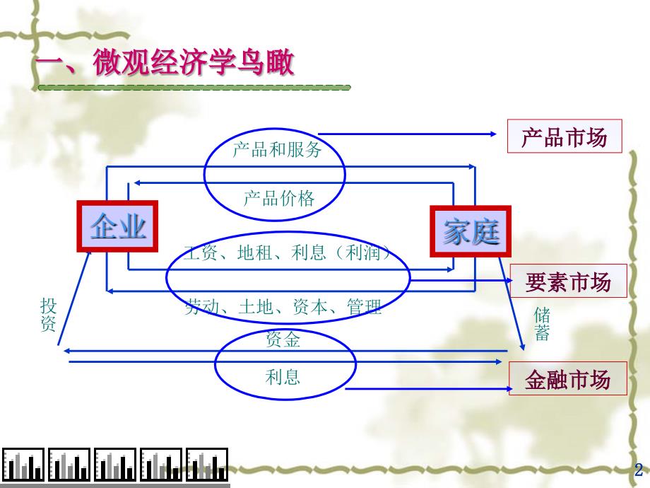 需求和供给曲线精PPT课件_第2页