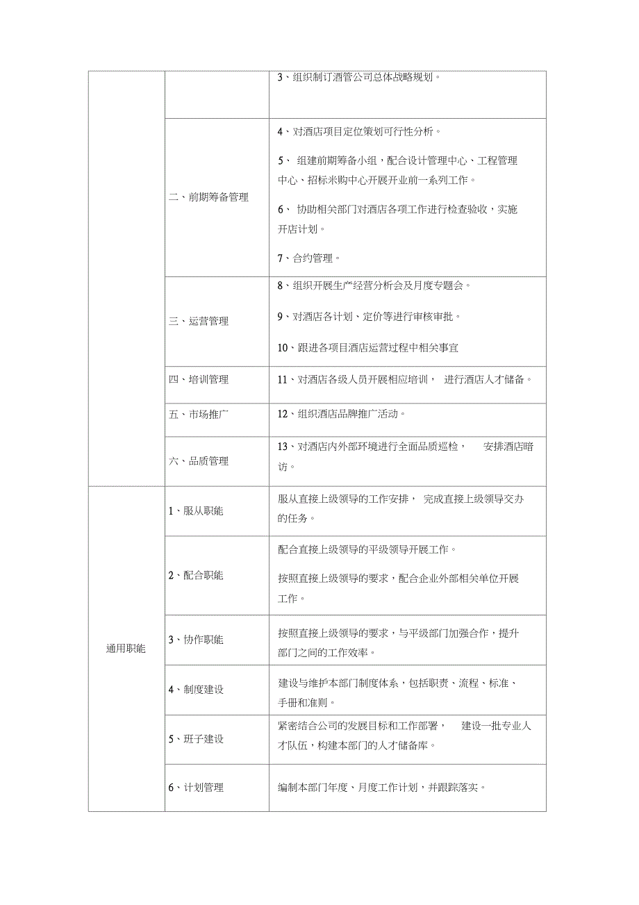 序酒店管理公司岗位职责_第2页