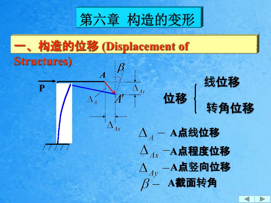 结构变形ppt课件_第1页