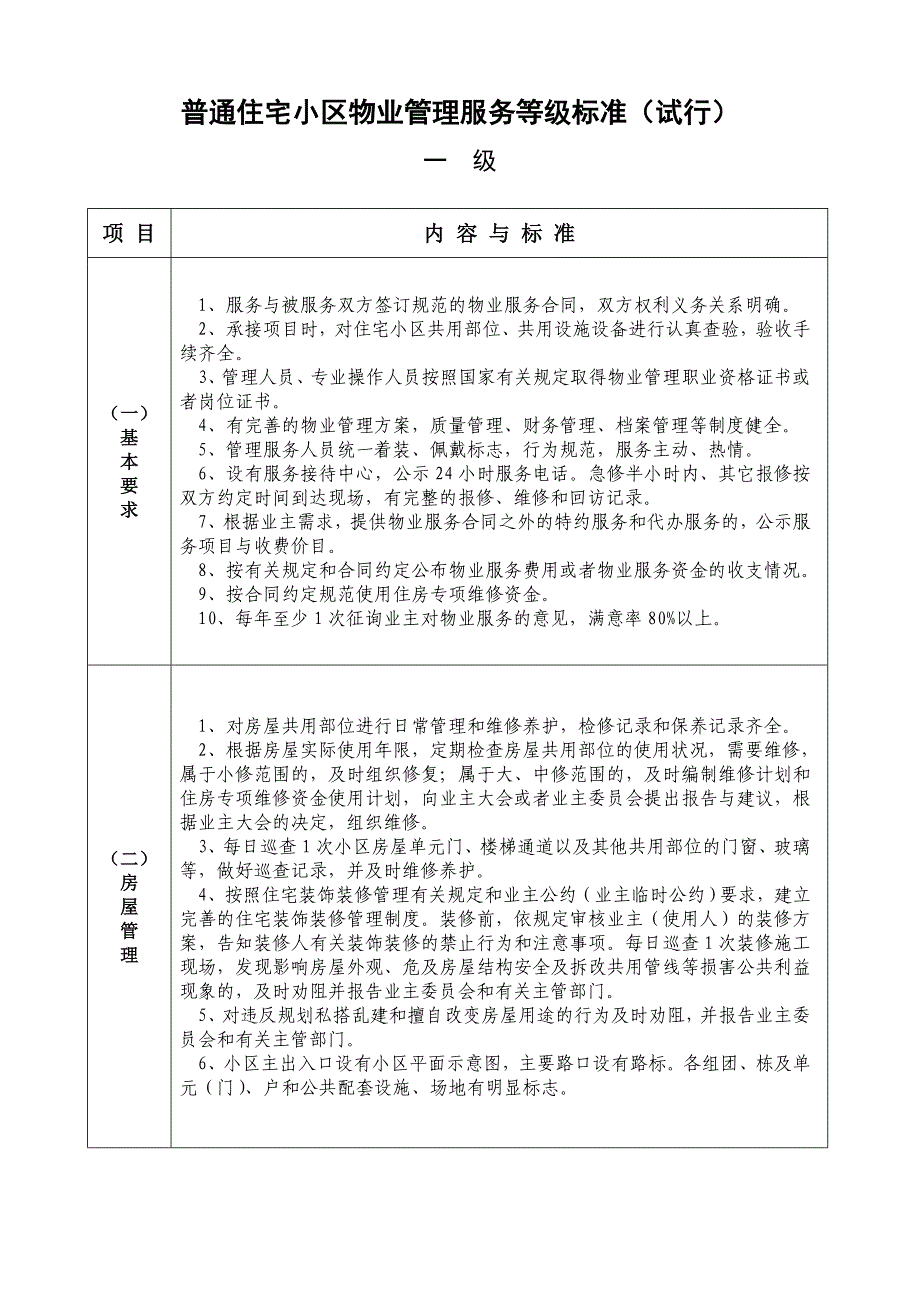 《普通住宅小区物业管理服务等级标准》_第2页