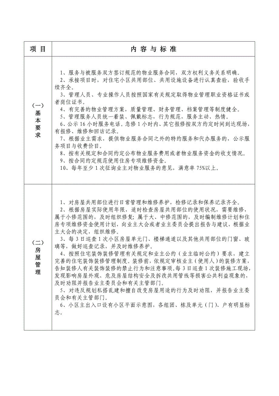 《普通住宅小区物业管理服务等级标准》_第4页