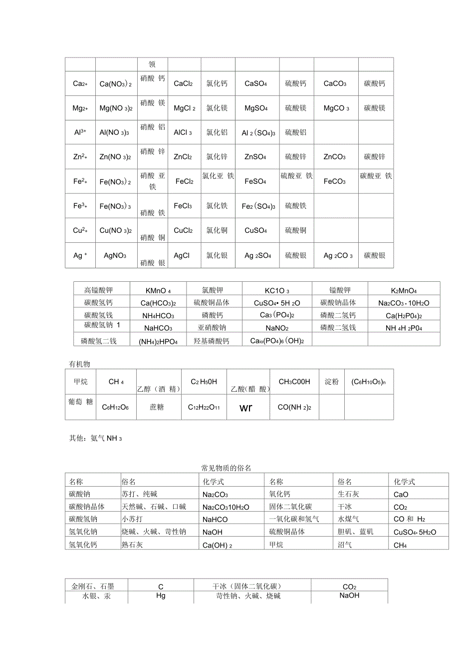 常见物质的化学式_第2页