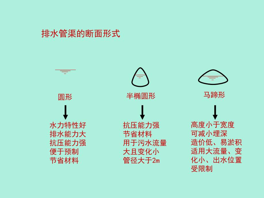 排水管渠及附属构筑物[ppt课件教学教程_第2页