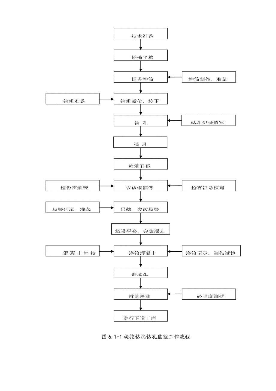 旋挖桩监理实施标准细则示范文本_第4页