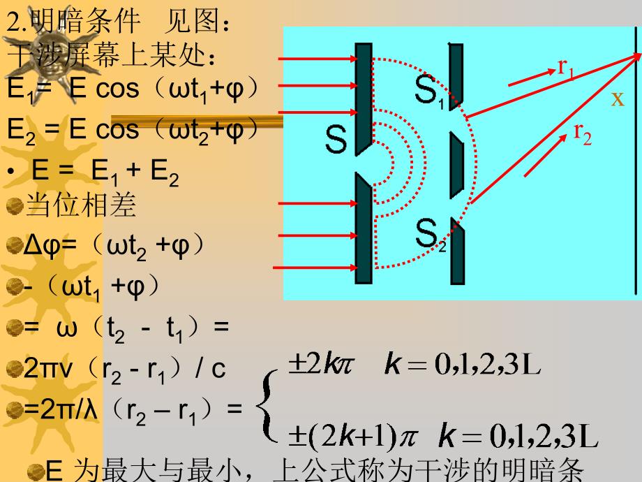 二杨氏双缝干涉1装置与图象_第2页