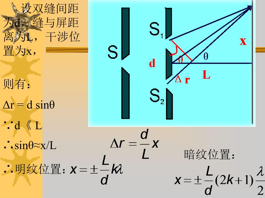 二杨氏双缝干涉1装置与图象_第4页