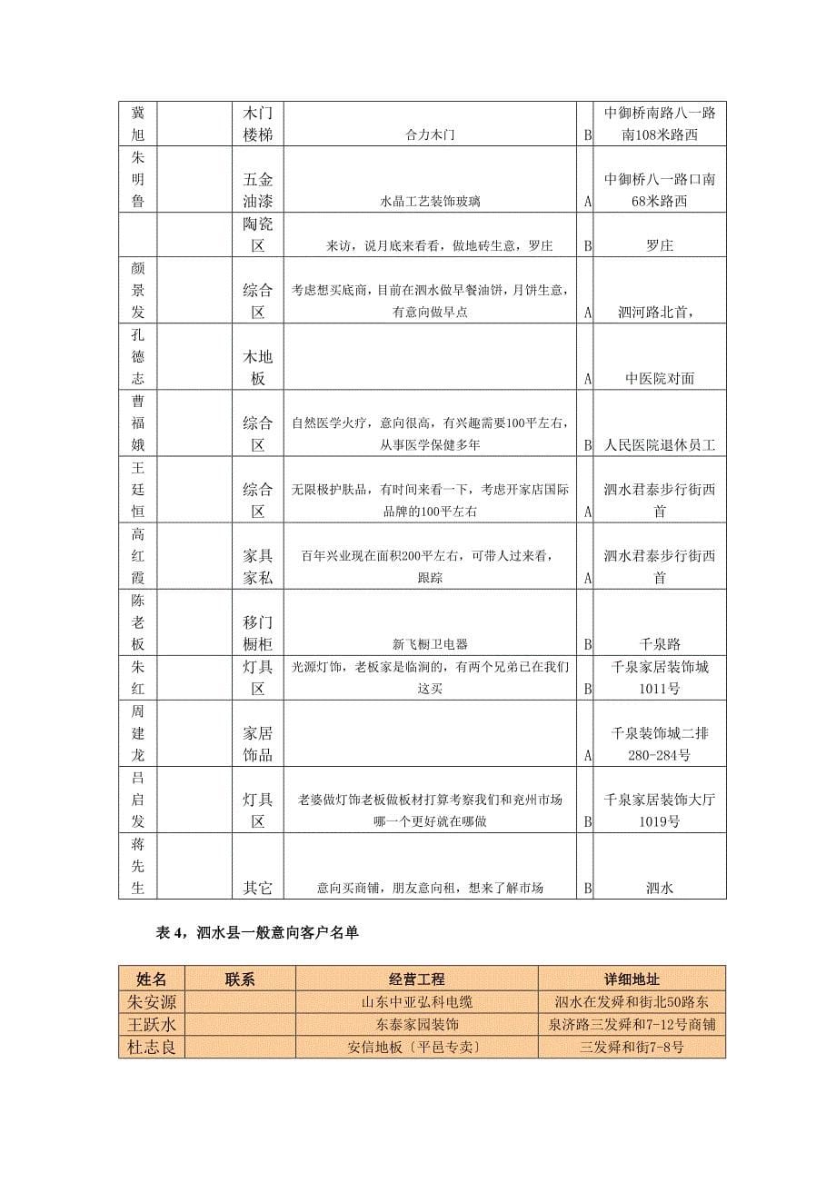 泗水县建材装饰市场调研总结_第5页