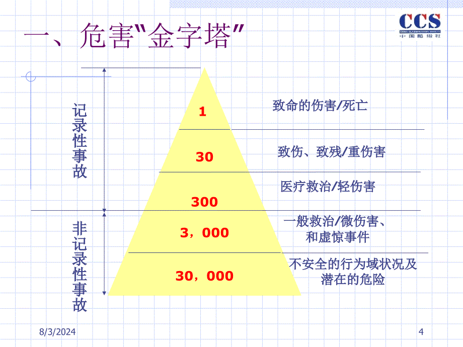 安全意识提示-LN课件_第4页