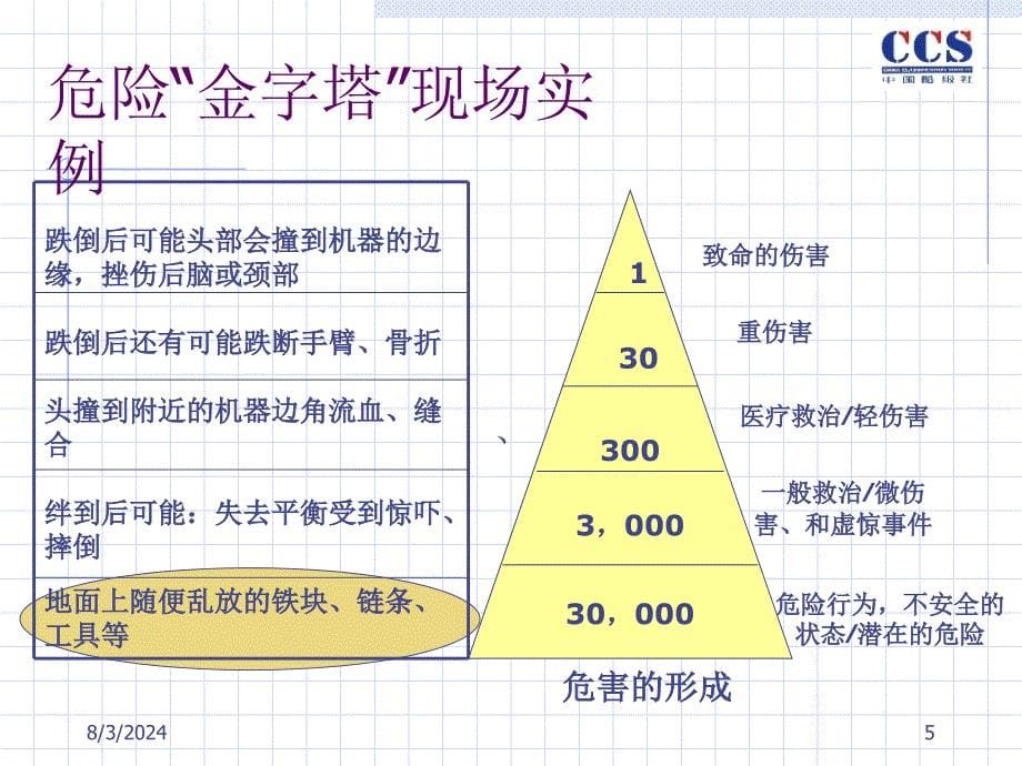 安全意识提示-LN课件_第5页