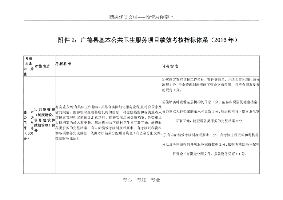 2016年基本公共卫生服务及妇女儿童健康水平提升工程考核细则(1)课件_第1页