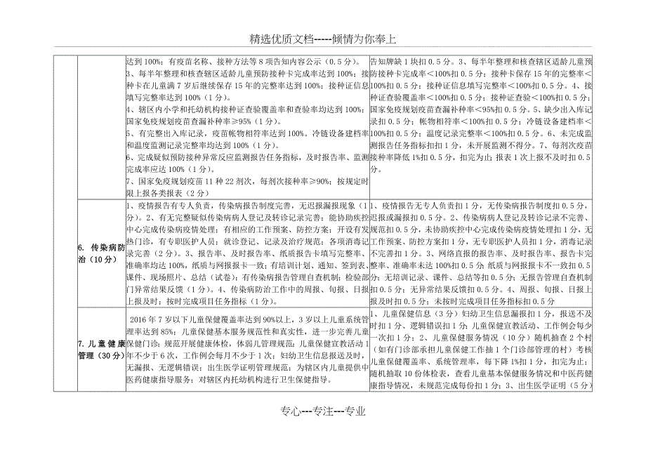 2016年基本公共卫生服务及妇女儿童健康水平提升工程考核细则(1)课件_第3页